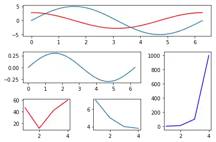 matplotlib_unterdiagramme 13: Graph 12