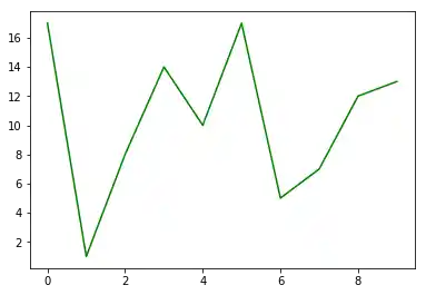 matplotlib_unterdiagramme 14: Graph 13