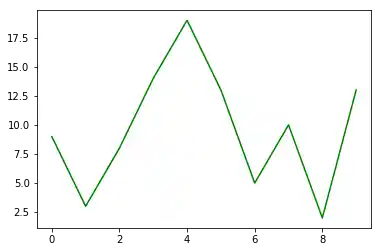 matplotlib_unterdiagramme 15: Graph 14