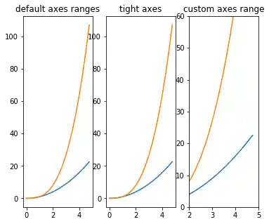 matplotlib_unterdiagramme 17: Graph 16