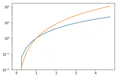 matplotlib_unterdiagramme 18: Graph 17