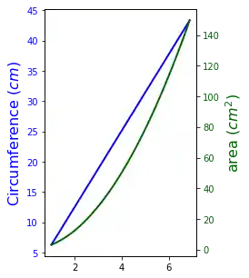 matplotlib_unterdiagramme 19: Graph 18