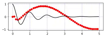 matplotlib_unterdiagramme 20: Graph 19