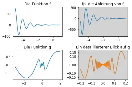 matplotlib_unterdiagramme 6: Graph 5