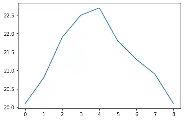 numpy: Graph 0