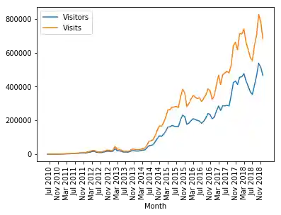 daten_visualisierung_mit_pandas_und_python 10: Graph 12