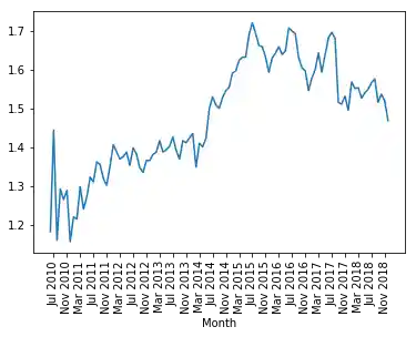 daten_visualisierung_mit_pandas_und_python 11: Graph 13