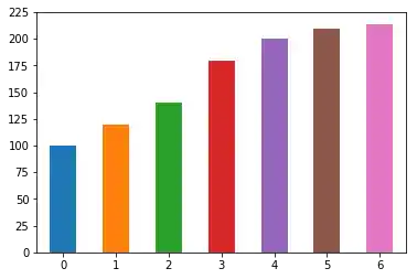 daten_visualisierung_mit_pandas_und_python 13: Graph 15