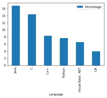 daten_visualisierung_mit_pandas_und_python 14: Graph 16