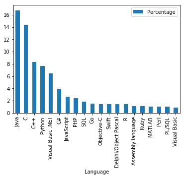 daten_visualisierung_mit_pandas_und_python 15: Graph 17