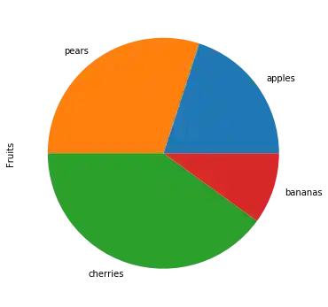 daten_visualisierung_mit_pandas_und_python 17: Graph 19