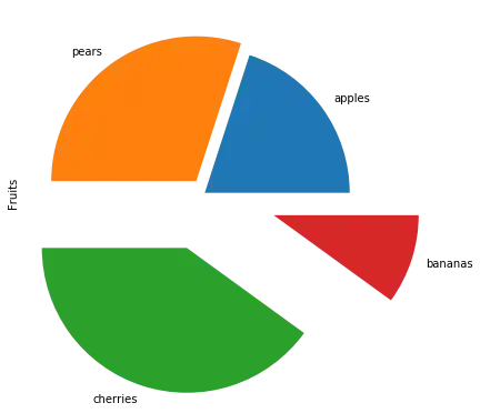 daten_visualisierung_mit_pandas_und_python 18: Graph 20