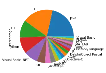 daten_visualisierung_mit_pandas_und_python 19: Graph 21