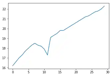 daten_visualisierung_mit_pandas_und_python 2: Graph 1