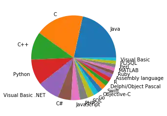 daten_visualisierung_mit_pandas_und_python 20: Graph 22