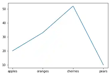 daten_visualisierung_mit_pandas_und_python 3: Graph 2