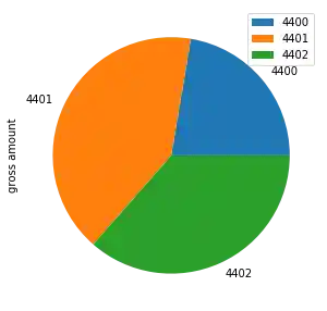 einnahme_ueberschuss_rechnung: Graph 0