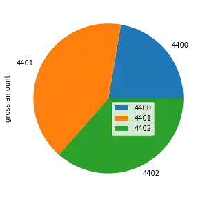 einnahme_ueberschuss_rechnung 2: Graph 1