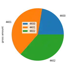 einnahme_ueberschuss_rechnung 3: Graph 2