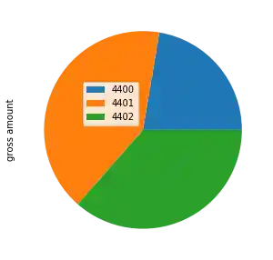 einnahme_ueberschuss_rechnung 4: Graph 3