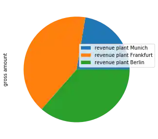 einnahme_ueberschuss_rechnung 5: Graph 4