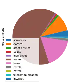 einnahme_ueberschuss_rechnung 8: Graph 7