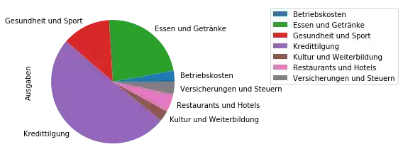 haushaltsbuch_mit_pandas 2: Graph 1