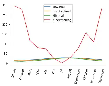 prog4book 2: Graph 6