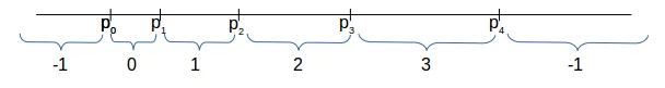 partitions