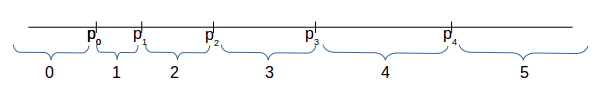 partitions without endpoints