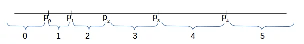 partitions without endpoints