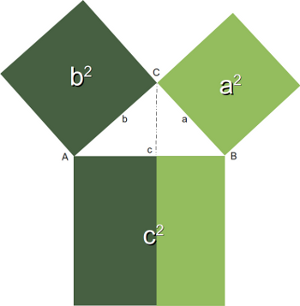 Beweis des Satzes von Pythagoras