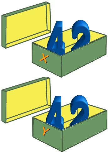 Variablenzuweisung in C, C++ und Java, versinnbildlicht in Schuhkartons