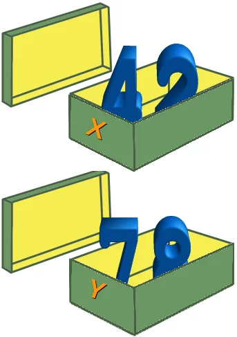 Variablenzuweisungen in C oder Java