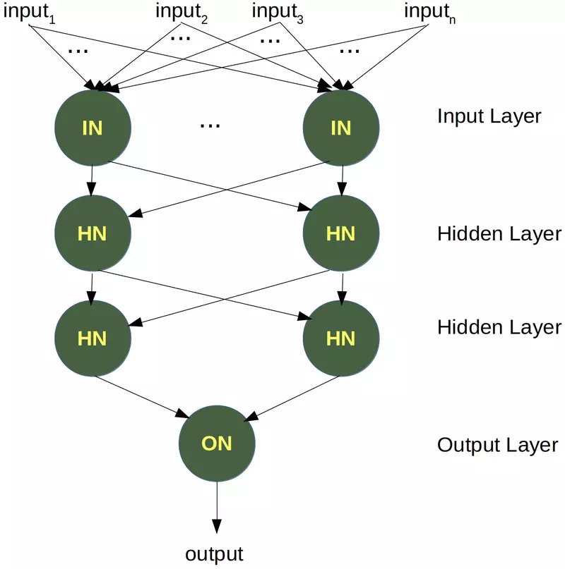 Python разработчик нейросети это. Python разработчик нейросети это