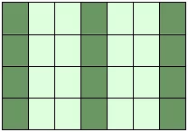 Abbildung zum fünften Beispiel eines Teilbereichsoperators in NumPy