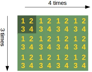 Arbeitsweise der Tile-Methode