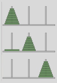 Towers of Hanoi, n disks