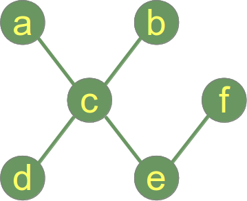 Graph mit einem Baum