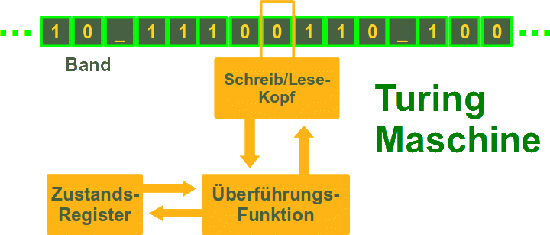 Turingmaschine